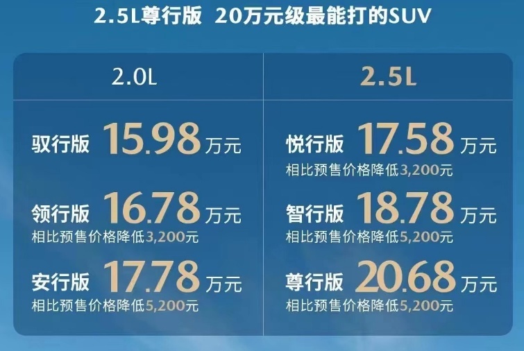 比预售低5千元，升级智能配置，马自达CX-50行也实力如何？