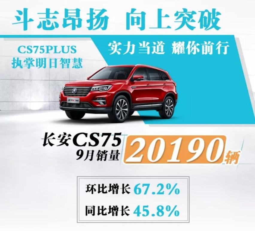 长安汽车9月产销量公布，迎来10万+，长安CS75突破2万台