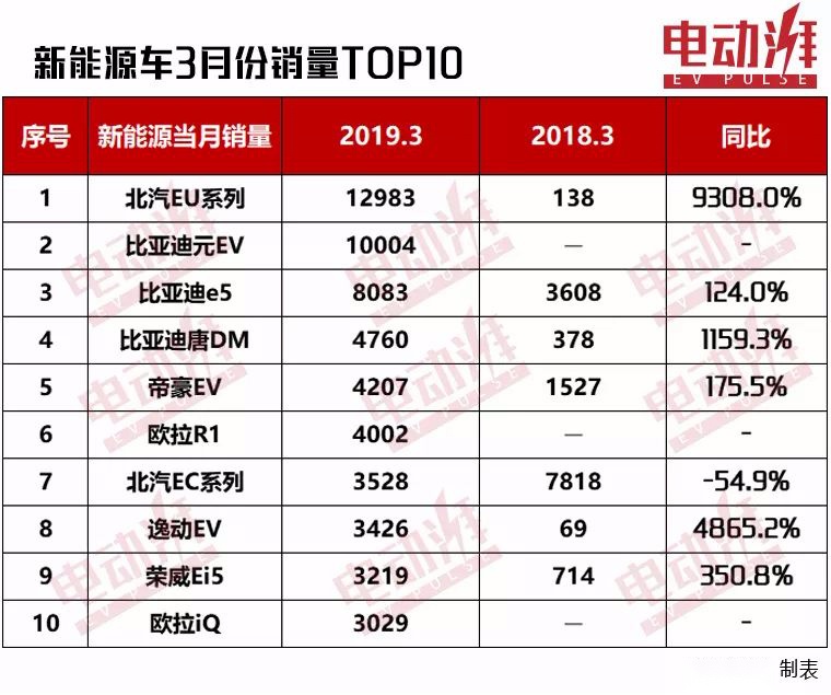4月新能源车销量揭晓，大众帕萨特插电混动首次进入榜单