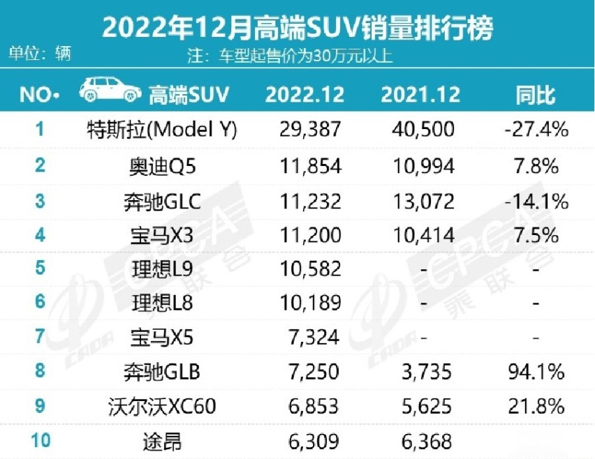 奔驰GLB销量暴增94.1%，为何有这么多的人没钱又爱装？