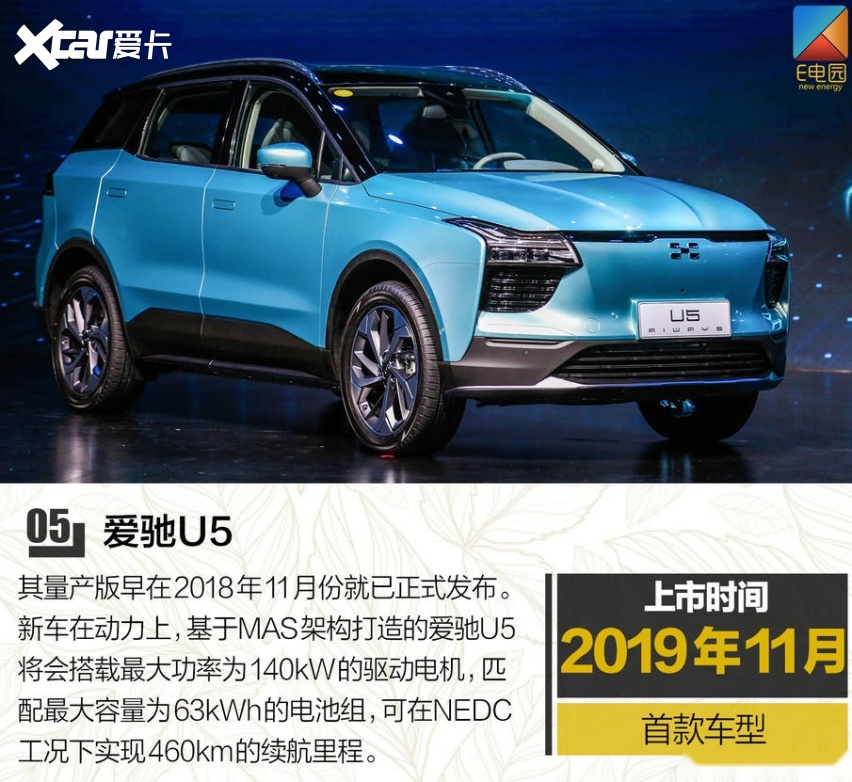 狼来了？还是狼真的来了？下半年造车新势力们上新时间一览