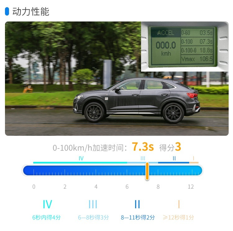 做工好动力强 这台全新轿跑SUV除了帅还有不少惊喜！