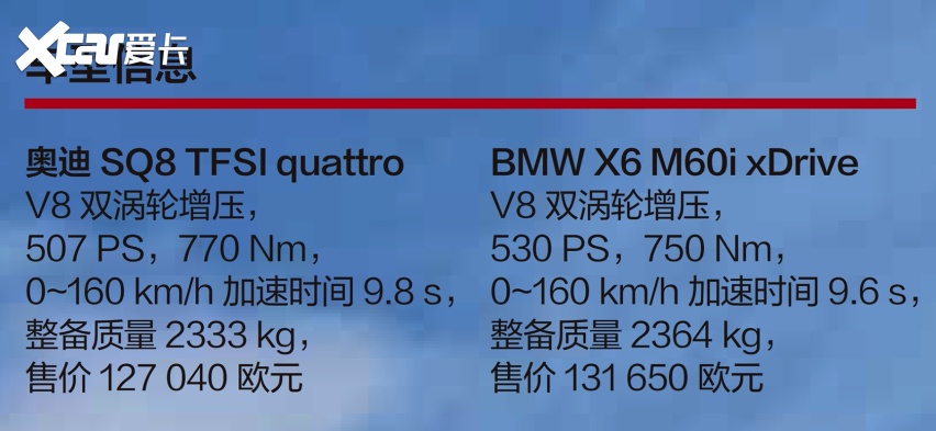 百万级SUV“双子星”：奥迪SQ8和BMW X6 M60i