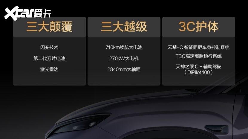 预售15.5万起，宋UltraEV引领B级SUV进入闪充时代