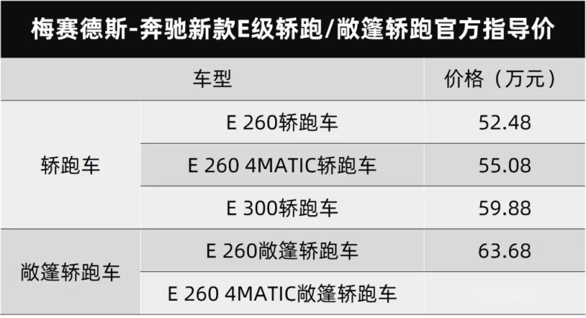 奔驰新款E级轿跑车/敞篷轿跑上市，宝马iX发布丨今日车闻