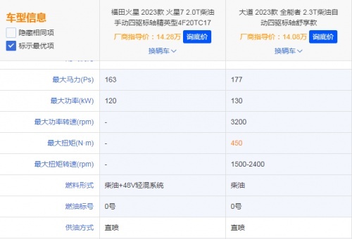 不负“高端”之名！江铃大道VS火星皮卡，谁才是最优解？