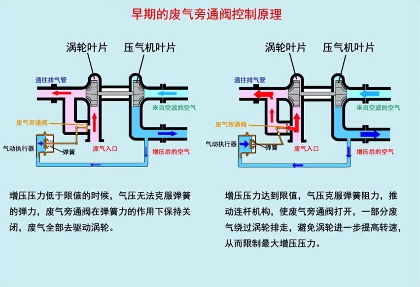 关于涡轮增压器：让你感到不可思议的3个事实
