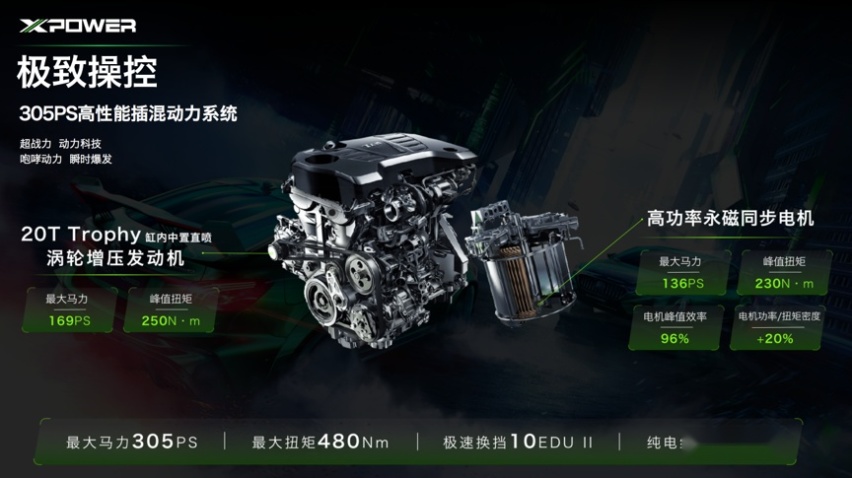 赛道猛兽上汽名爵MG官方原厂改装车型MG6 XPOWER发布
