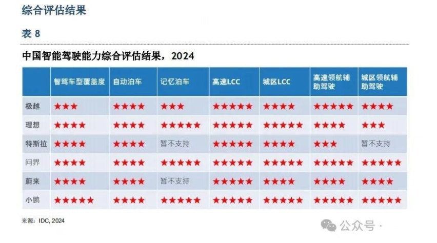 敢给自己颁九个冠军的车型？一辆车满足你九个愿望、成年人的奇趣蛋