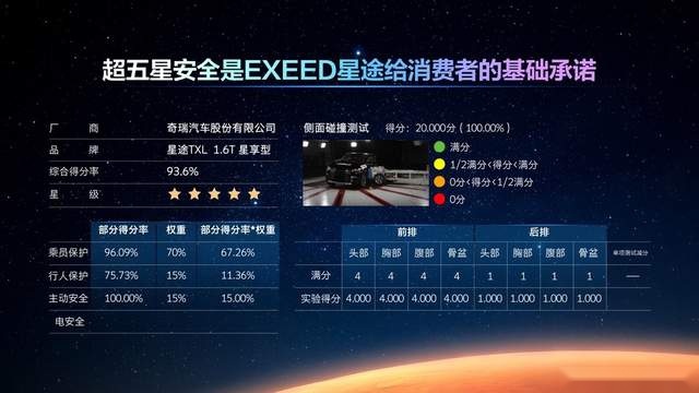7秒破百、热效率41%，星途凌云400T上市售15.79万-17.99