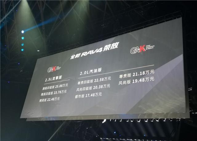 平台升级，价格下探，全新RAV4荣放售17.48-25.8万