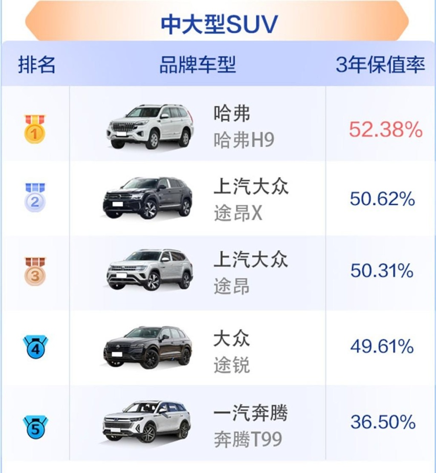 2023中国汽车保值率上半年榜单公布，中国品牌竞争力提升