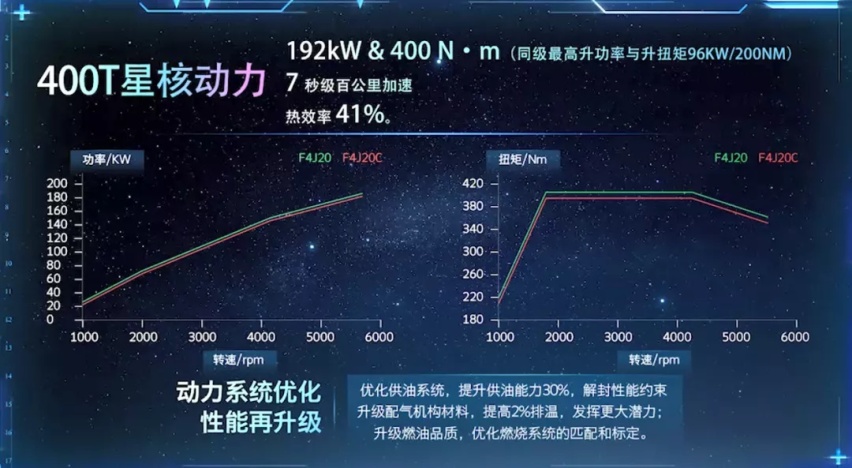 星途凌云400T：用架构进化定义中国式豪华？