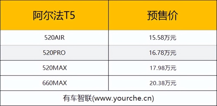 全优生超能纯电SUV 极狐阿尔法T5预售15.58万元起