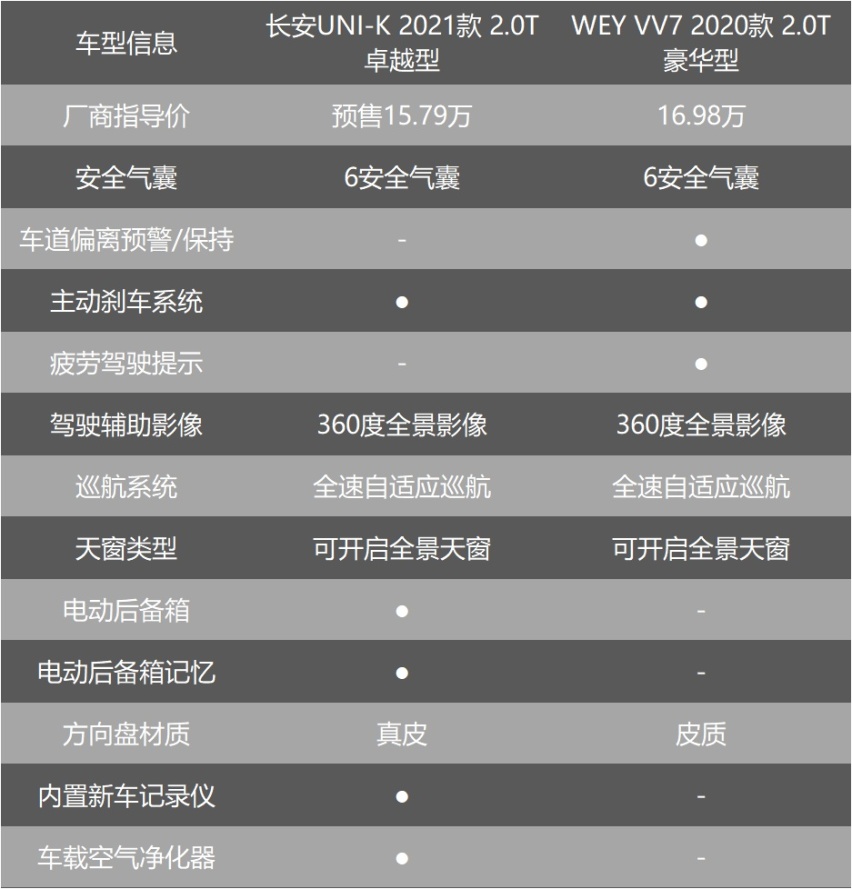 长安UNI-K拼了支持国货的消费者是时候拿出你们的诚意了