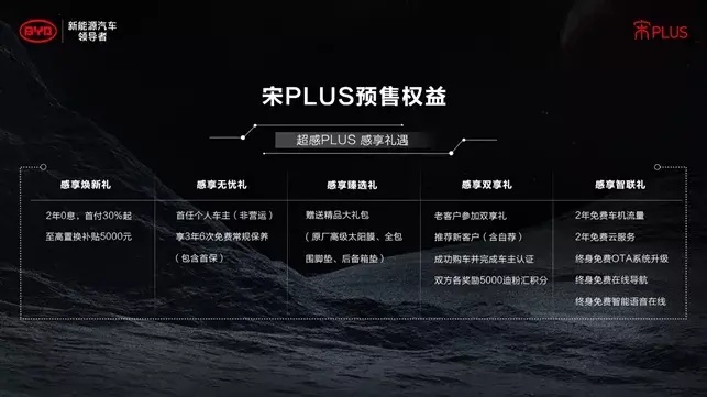 更“龙魂”的宋PLUS预售开启，杀入10-15万红海市场