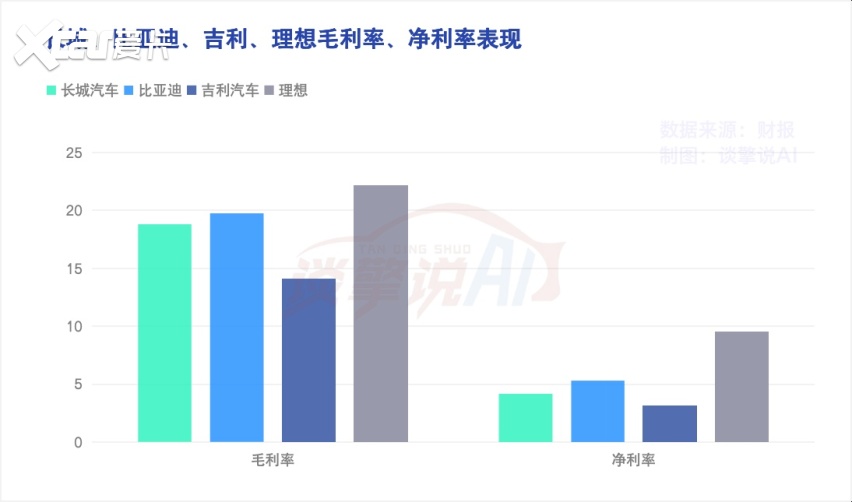 “秦王扫六合”：长城汽车如何守卫“长城”？