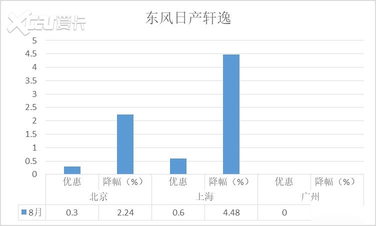 大众车降价排行榜_宝马1系降8.4万元紧凑型车降价排行