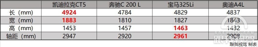 二线豪华轿车的首选 哪款凯迪拉克CT5性价比是最高？