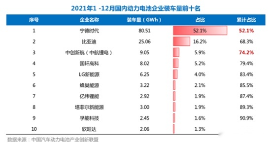 新势力三强加码欣旺达，初创电池企业成优质标的？