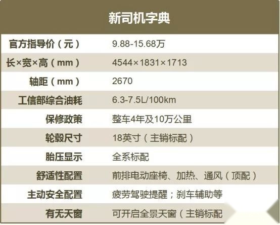爆款的全面新生？10万级SUV首选——博越PRO