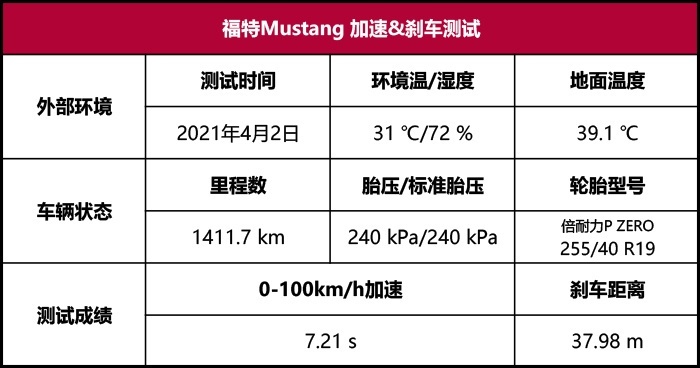 Mustang性能测试：骂2.3T野驴的，看完实测成绩还黑？