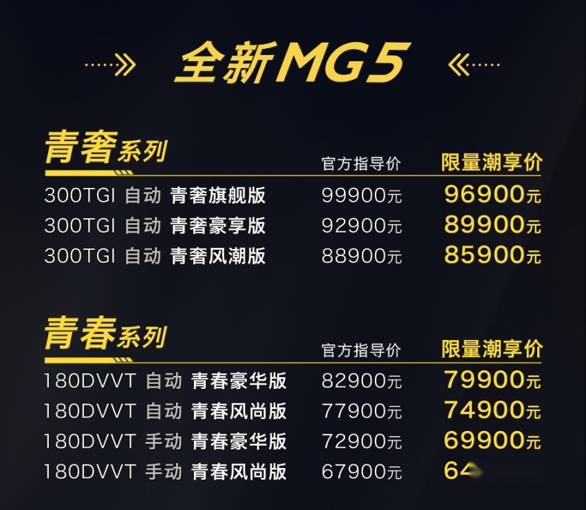 快评：全新MG5上市6.49万起，但买它必须准备10万？