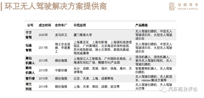这个少有人关注的L4无人驾驶赛道，可能价值3000亿元