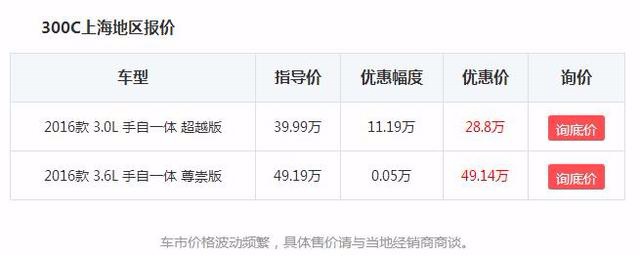 降价幅度大但想说爱你不容易，聊克莱斯勒300C的光辉岁月