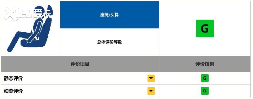 大众帕萨特折戟中保研碰撞测试，A柱弯曲严重。