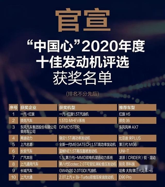 “中国心”十佳发动机名单出炉，领克上榜