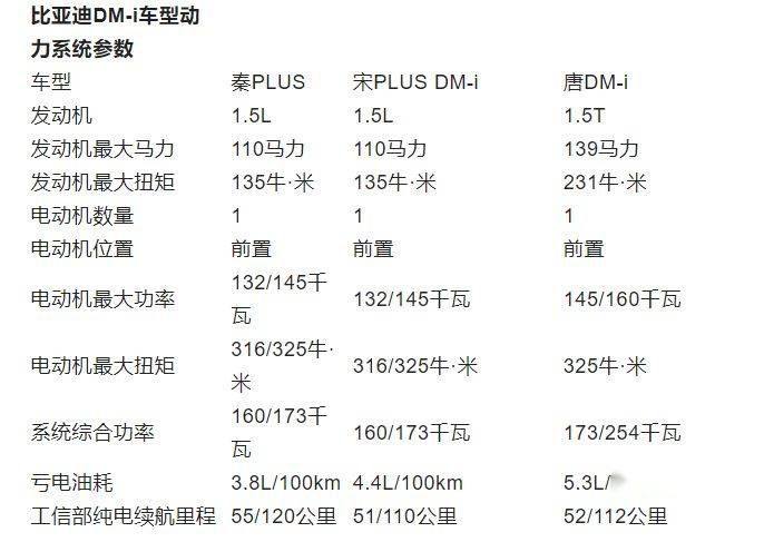 打破能源壁垒，揭秘比亚迪DM-i黑科技