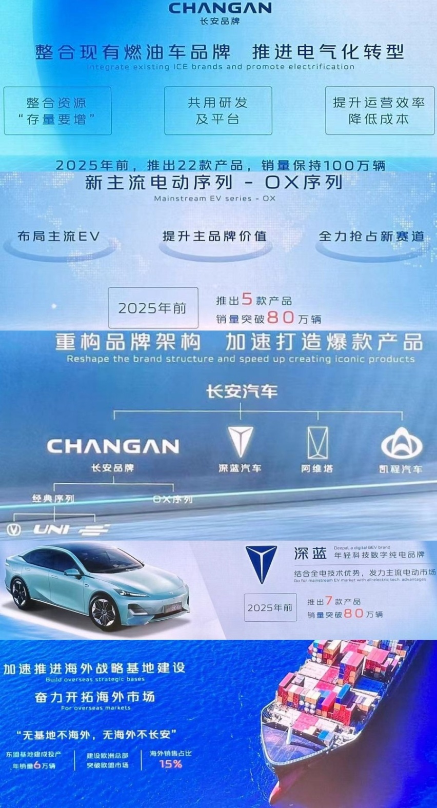 新战略/新品牌/新技术/新车型，长安汽车发布未来发展规划