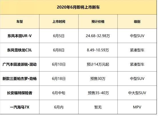 6月合资新车盘点 多款新车抢先看