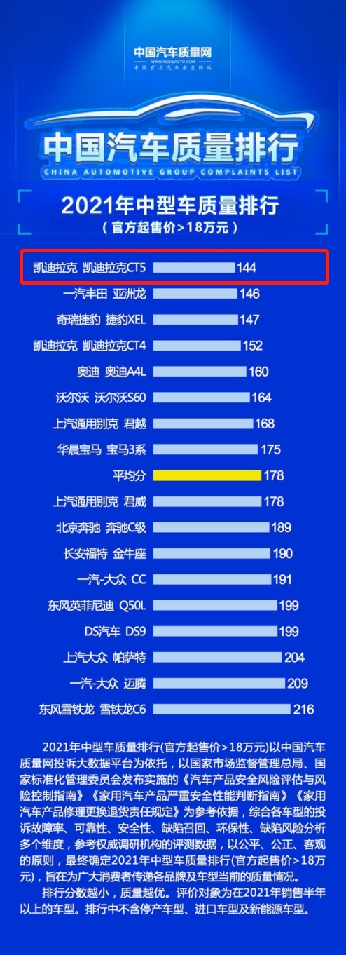 凯迪拉克CT5豪华型BOSE音响震撼归来，真是“良心凯”！