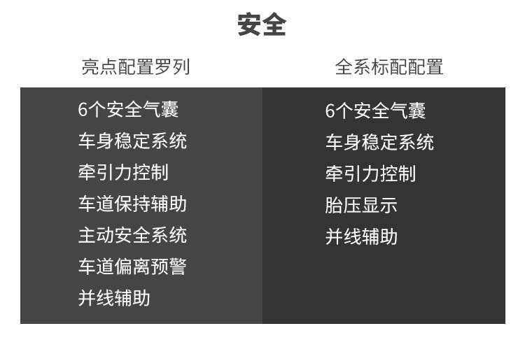 2.0T+9AT，这辆20来万的中型SUV能开出豪车的质感！