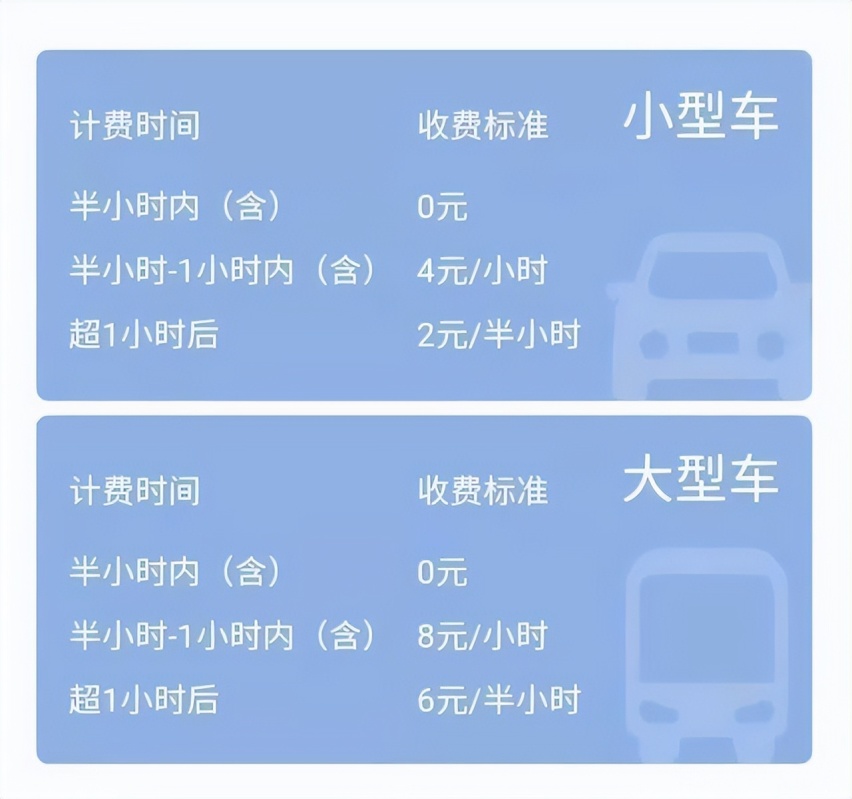 成都双流机场停车收费标准，双流机场停车5天收费多少