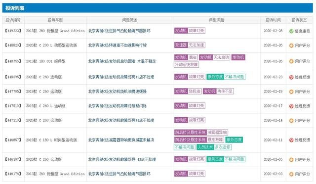 为什么奔驰C级那么多人买？这车有什么不好吗？来听听车主说！