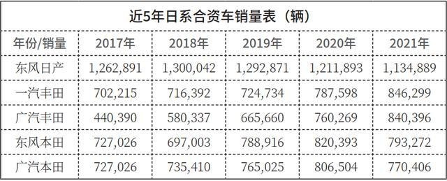 后劲不足？东风日产正面临艰难时刻