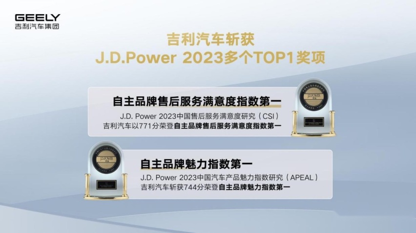 坚持长期主义，坚定ESG战略六大方向，吉利汽车发布2023年ESG报告