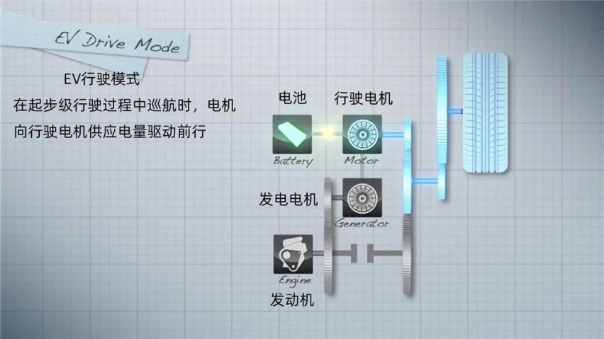 广汽本田凌派锐·混动：这波真香诱惑能抵挡得住，算我输！
