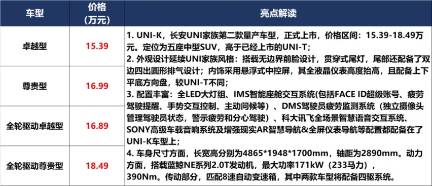 「价到」20万的领裕,50万的“牛魔王”,买哪个呢?
