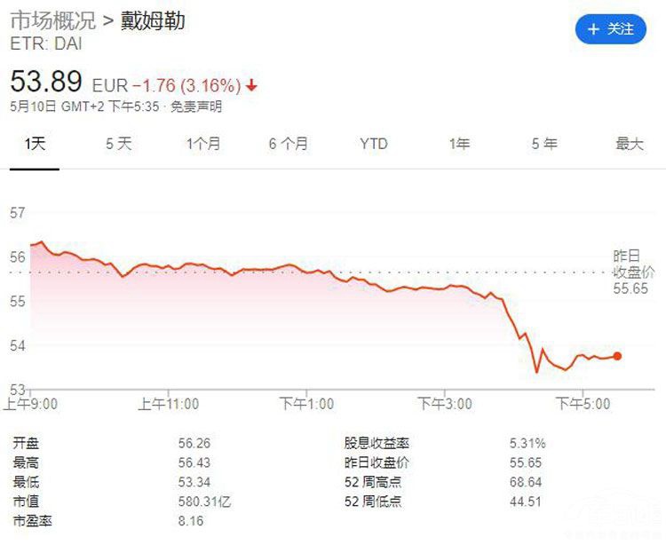 北汽想要收购戴姆勒股权 这事能成吗？