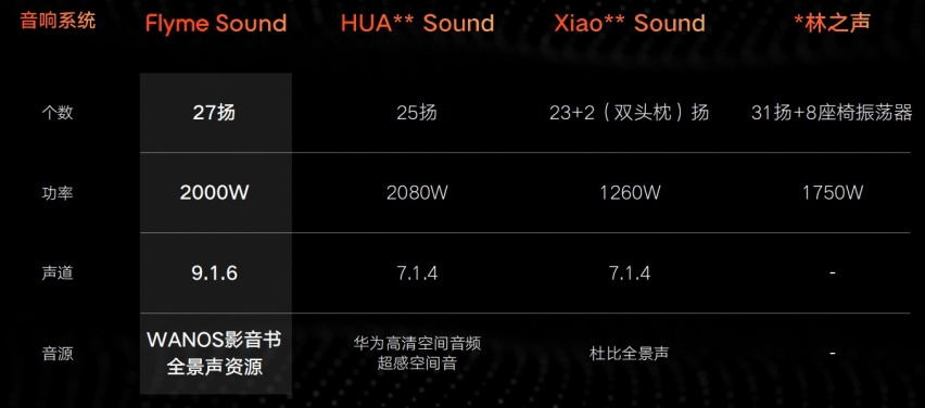 吉利发布银河Flyme Auto智能座舱系统，“华小魅”三足鼎立引关注