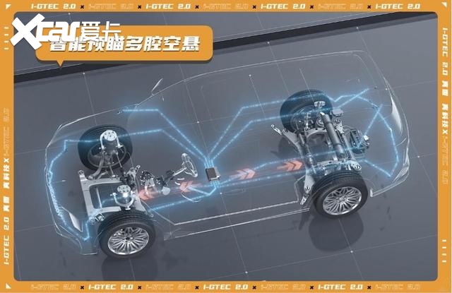 华为高管现身传祺新能源i-GTEC技术专场，真就只是现场互动这么简单？
