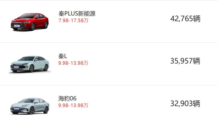 比亚迪第900万辆新能源车下线，高光时刻给到仰望U9