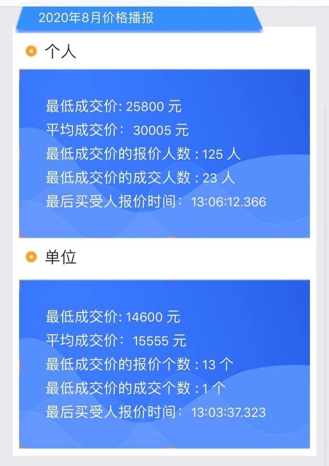 广州拍牌 | 2020年8月广州市中小客车增量指标竞价