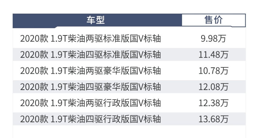 顶配不到14万，这台5米3的霸气新车狂推30个车型，选谁好？