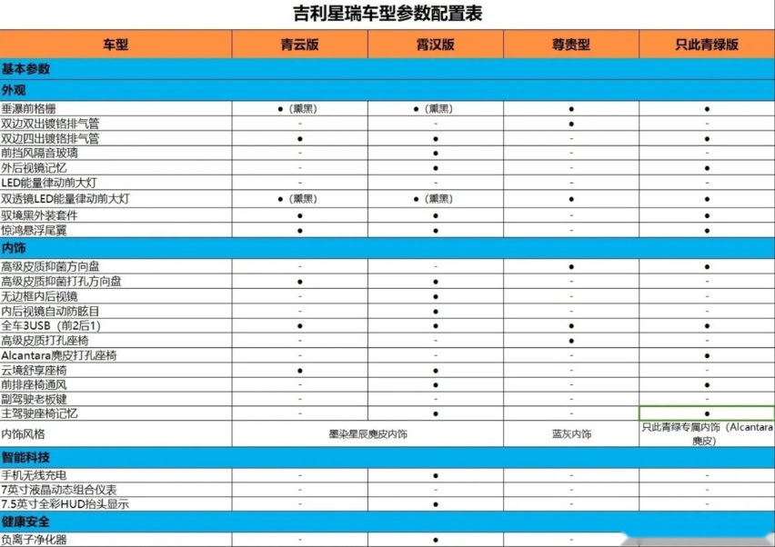 24款吉利星瑞到店，新增逍遥紫配色+麂皮内饰，降价增配满意吗？