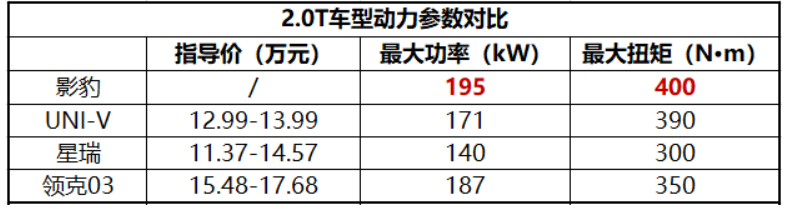 “国产前驱王”诞生，影豹2.0T想要让你一起去狂飙